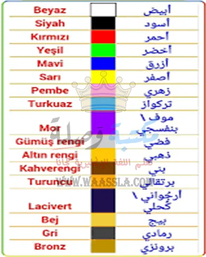 تعلم اللغة التركية,تعلم اللغة التركية بسهولة,أهم الكلمات والجمل باللغة التركية,تعلم اللغة التركية من الصفر